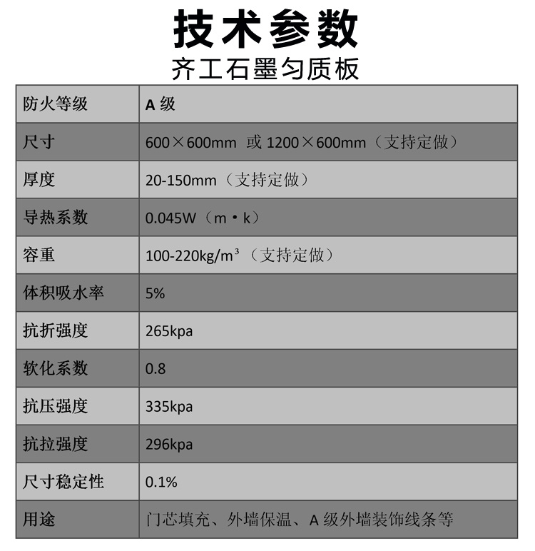 技术参数